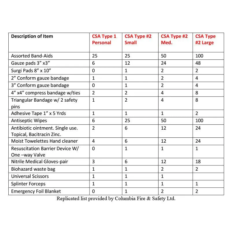 CSA FIRST AID KIT TYPE 2-LARGE